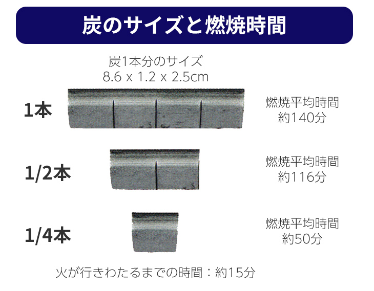 香雲香炭(銀色) 5本入×10箱セット 寺院用／在家用【香炭】